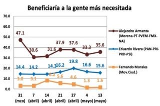El clasismo de Eduardo Rivera&nbsp;