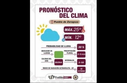 Informa Gobierno de la Ciudad sol Intenso y lluvia ligera en la tarde: &iexcl;Protege tu piel!
