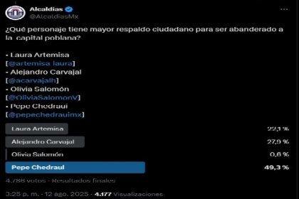 Rumbo al 2027, Pepe Chedraui encabeza el primer sondeo