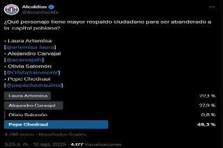 Rumbo al 2027, Pepe Chedraui encabeza el primer sondeo