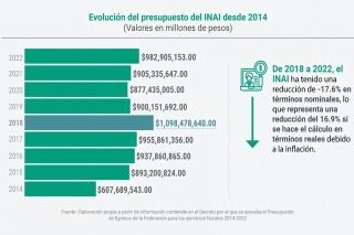 Transparencia sin Transparencia: El final de los Organismos Aut&oacute;nomos como oportunidad de cambio