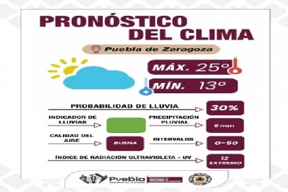 Gobierno de la Ciudad informa condiciones del tiempo y recomendaciones preventivas