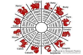 Hor&oacute;scopo chino 2022: as&iacute; te ir&aacute; en febrero, seg&uacute;n tu signo