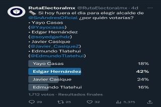 Edmundo Tlatehui pierde el control de Cholula