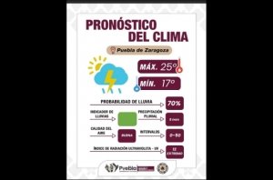 Se prev&eacute; probabilidad de lluvia por la tarde y tormentas el&eacute;ctricas en Puebla capital