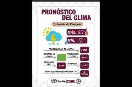 Se prev&eacute; probabilidad de lluvia por la tarde y tormentas el&eacute;ctricas en Puebla capital