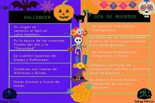 Origen y Diferencias entre el D&iacute;a de Muertos y Halloween
