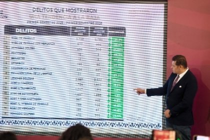 Con inteligencia y estrategia, Gobierno Estatal desmantela producci&oacute;n de estupefacientes en Sierra Norte