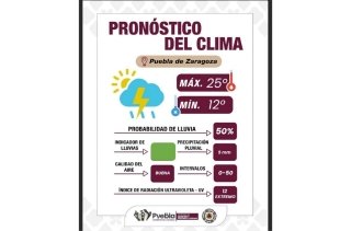 Reporta Gobierno de la Ciudad buena calidad del aire y lluvias ligeras por la tarde en la Angel&oacute;polis