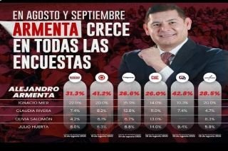 Reconoce CNE de Morena a Armenta como puntero en encuestas para gubernatura de Puebla, podr&aacute; participar en las encuestas
