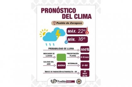 Emite Gobierno de la Ciudad recomendaciones ante pron&oacute;stico de lluvias y vientos en las pr&oacute;ximas 48 horas