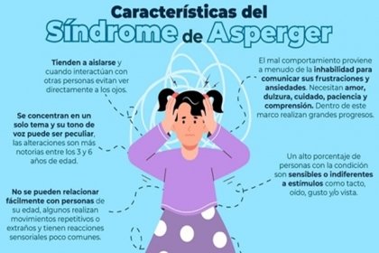 18 de febrero D&iacute;a Internacional del S&iacute;ndrome de Asperger &iquest;De qu&eacute; trata la enfermedad?