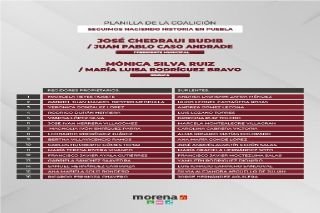 Presenta Pepe Chedraui planilla de regidores de la Coalici&oacute;n Seguiremos Haciendo Historia en Puebla