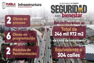 Escuadr&oacute;n de Maquinaria rehabilita el equivalente a 300 calles para seguridad y bienestar de poblanos